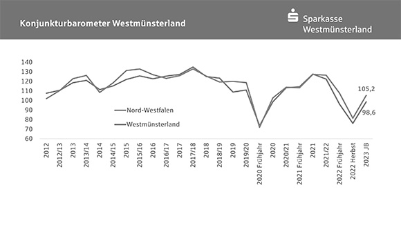 SK Konjunkturbarometer 1