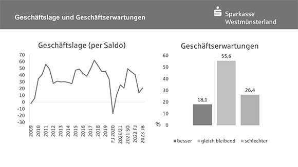 SK Konjunkturbarometer 2