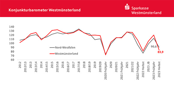 SK Konjunkturbarometer 1