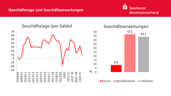 SK Konjunkturbarometer 2